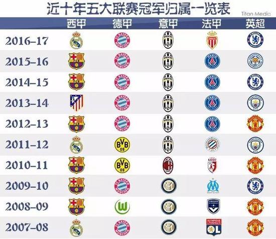 史与未来的